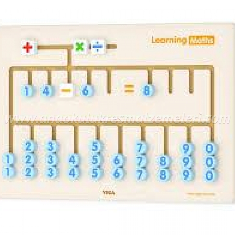 Duvara Monte Matematik seti